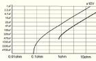 Измеритель LOW ESR конденсаторов